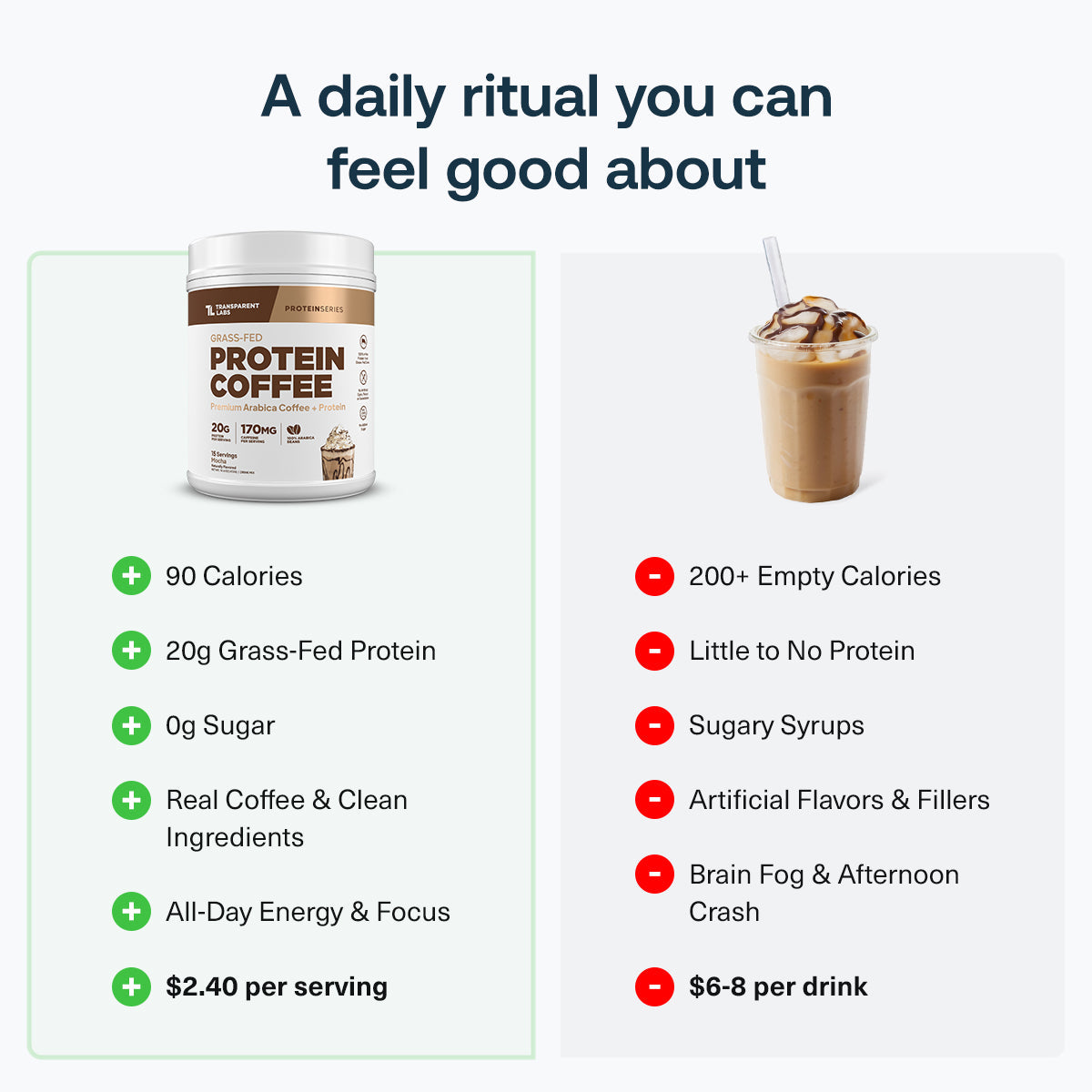 Protein Coffee